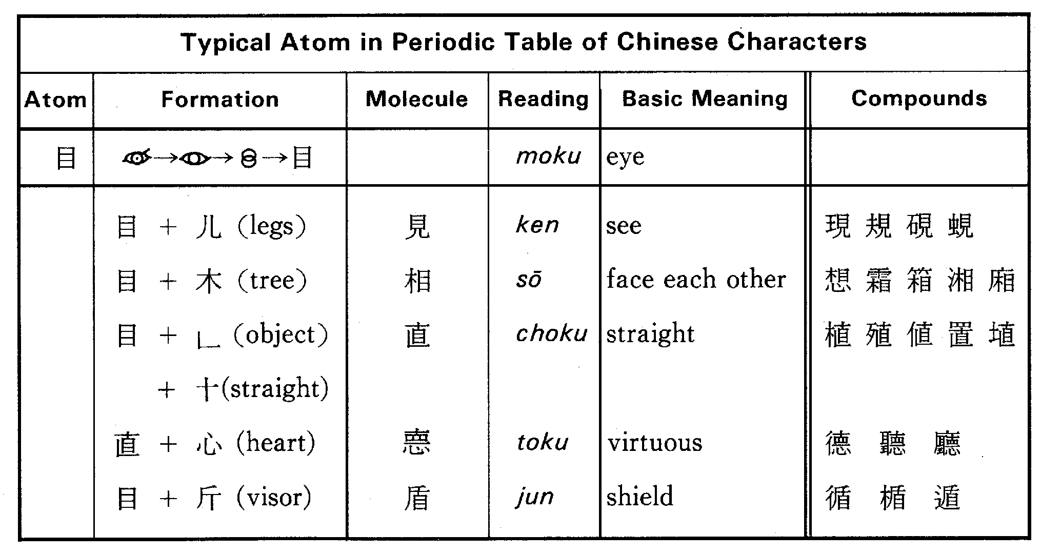 Groups of characters sharing